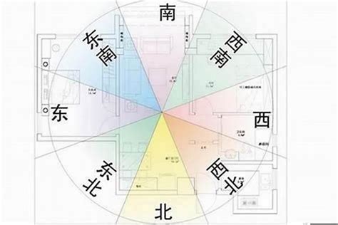 房子坐東南朝西北|房屋方向風水指南：探索8大黃金方位朝向優缺點，找出適合您的。